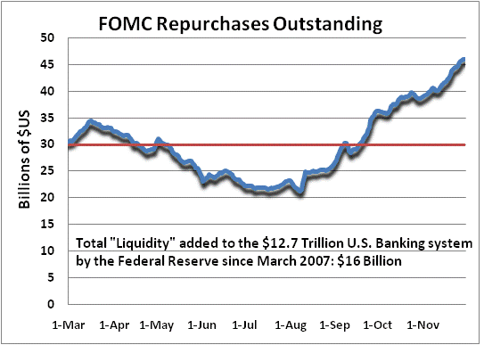 Hussman Funds Why the Federal Reserve is Irrelevant Hussman Funds Why the Federal Reserve is Irrelevant