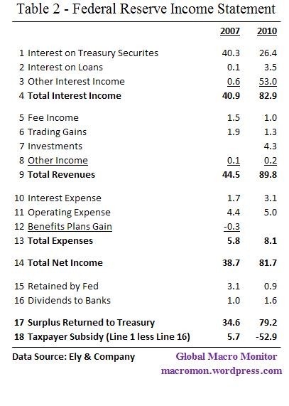 Hussman Funds Why the Federal Reserve is Irrelevant Hussman Funds Why the Federal Reserve is Irrelevant