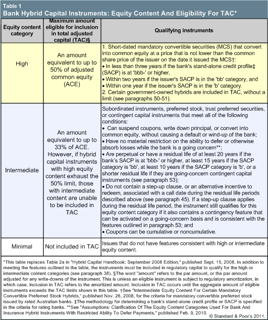 Hybrid Equity A New Approach to Equity Compensation