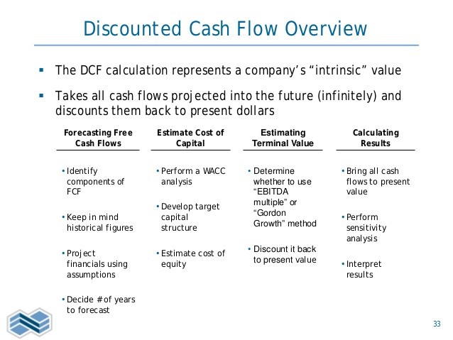 IBM Stock valuation DCF Valuation and intrinsic value for value investors