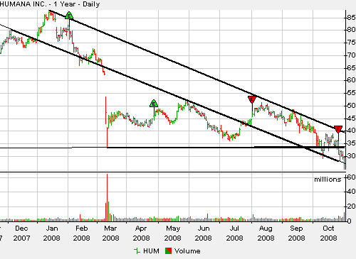 Identifying A Stock Breakout Online Stock Trading Guide