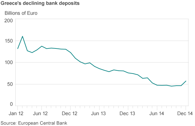 If Greece Leaves The Euro Who s Next