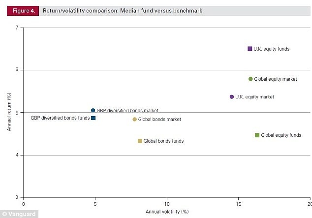 Is Your Active Manager Beating The Benchmark Index