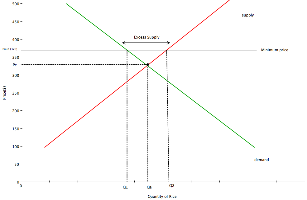 Ignore the market stabilize your income