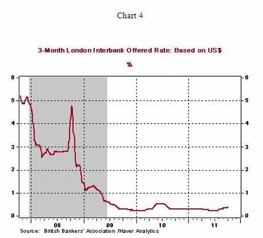 Ignoring the Yield Curve May Be Dangerous to Your Health