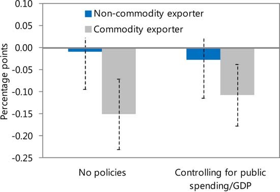 IMF Staff Papers The Impact of Trade Liberalization on the Trade Balance in Developing Countries