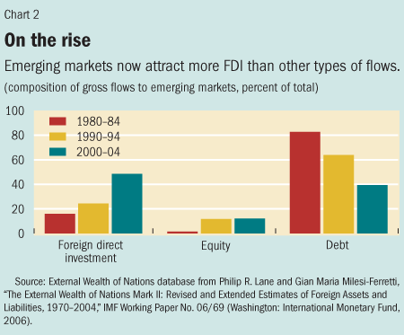 The Impact of Financial Institutions and Financial Markets on the Real Economy Implications of a