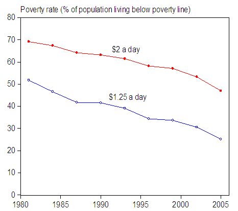 Impact of the Global Credit Crisis