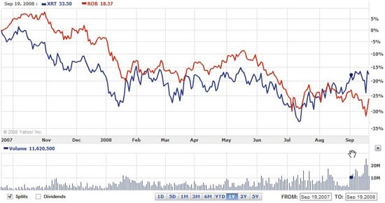 Important Currency ETFs For The Rest of 2013 PowerShares DB G10 Currency Harvest ETF (ETF DBV)