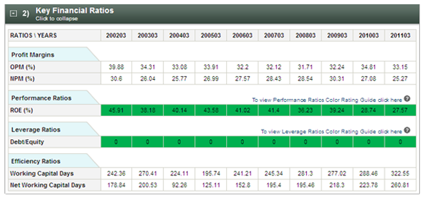 Important Financial Ratios