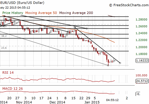 In Forex (Position) Size Matters