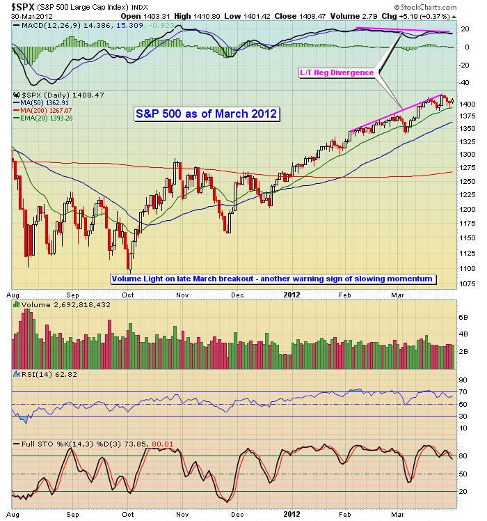 In The Week Ahead The One Cautionary Sign In An Otherwise Bullish Market In The Week Ahead The One Cautionary Sign In An Otherwise Bullish Market