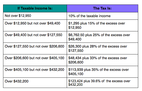 Income 2014