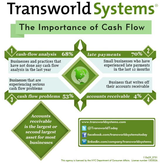 Increase Cash Flow