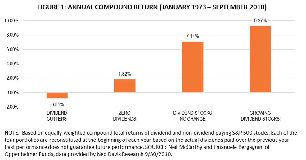 Increase Yield Reduce Risk In Your Dividend Portfolio With These Securities