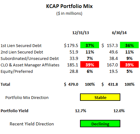 Increase Yield Reduce Risk In Your Dividend Portfolio With These Securities