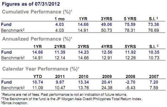 Index Fund Investing a history in brief