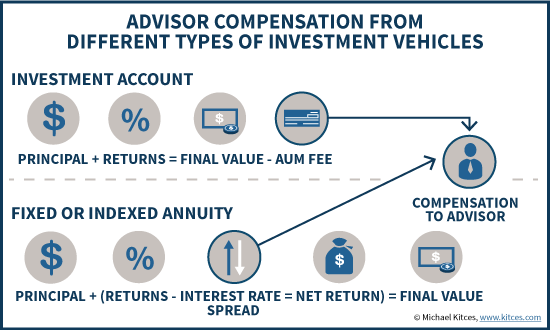 Indexed Annuities Vs Mutual Funds