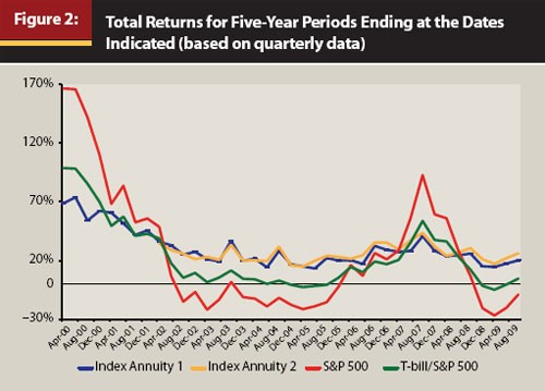 Mutual Funds Annuities by Annuity Advantage