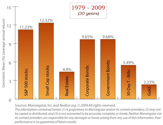 Bonds Five reasons not to toss them from your portfolio