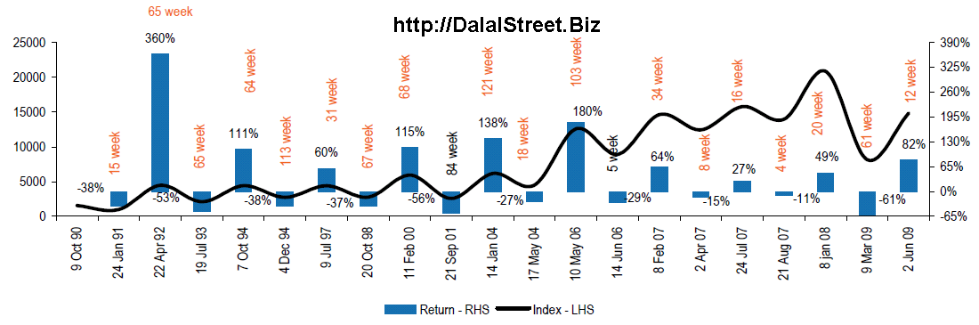 Indian Stock market Information analysis advice tips and stock recommendations