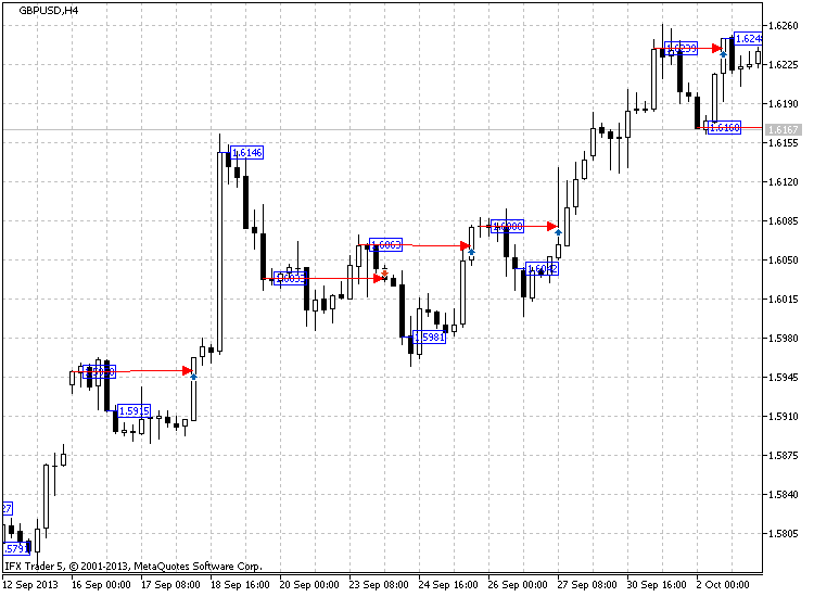 Indicator for Kagi Charting MQL5 Articles