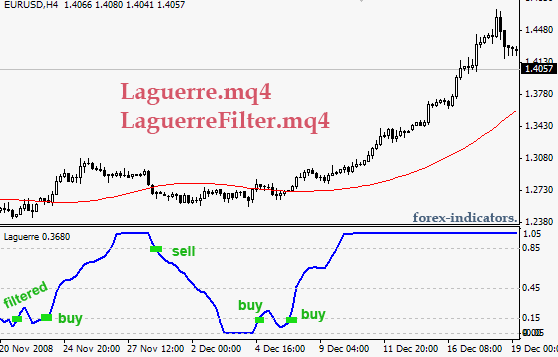 How to Use RSI Forex Indicator