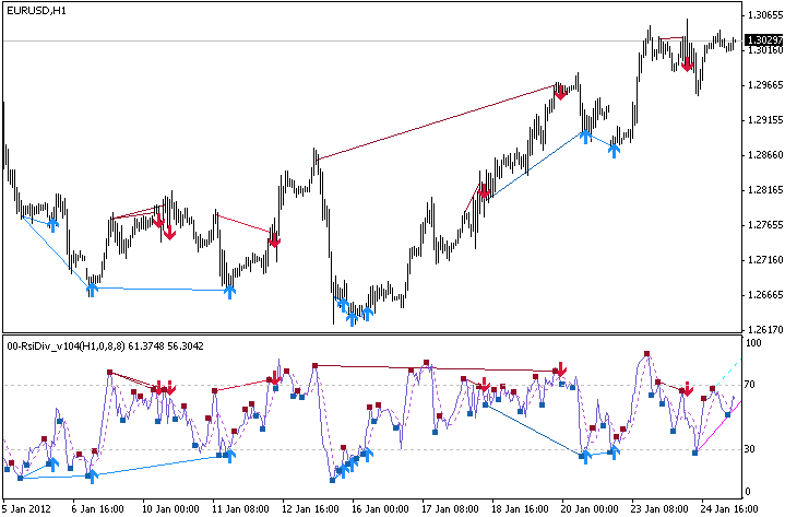 RSI Indicator download