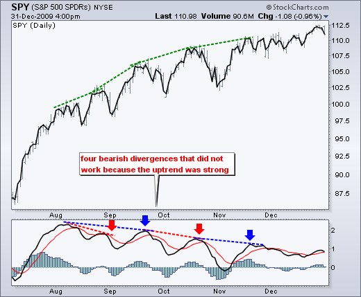 Indicator Forex Download MACD Indicator Positive Momentum