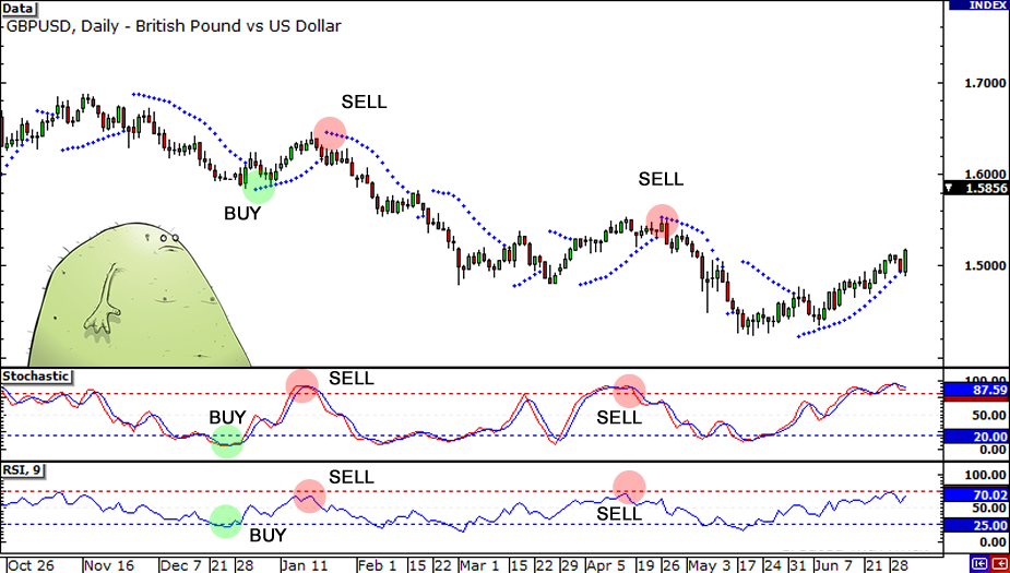 How I Use Momentum In Forex Trading