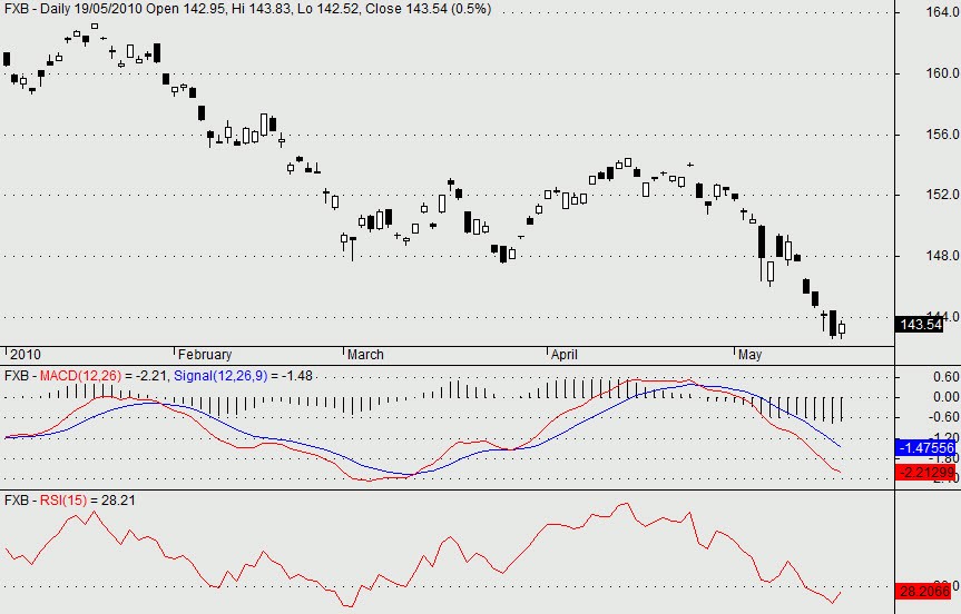 Indicators MACD RSI and ADX made simple