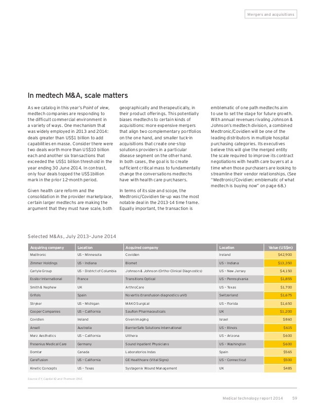 Industries EY United States