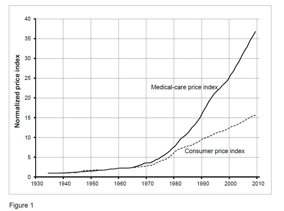 Inflation The Concise Encyclopedia of Economics