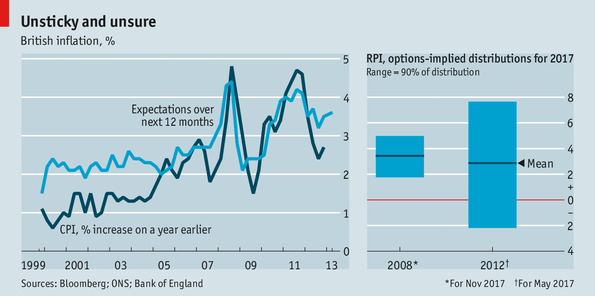 Inflationfighting funds see mounting rate risks