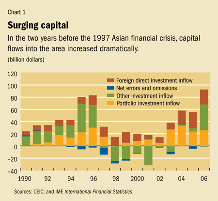 2008 Crisis still hangs over creditrating firms