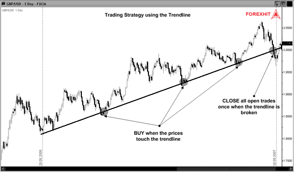 Initial D Price Patterns in Forex Trading (silahkan gan pelajari)