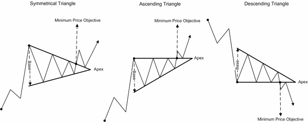 Initial D Price Patterns in Forex Trading (silahkan gan pelajari)