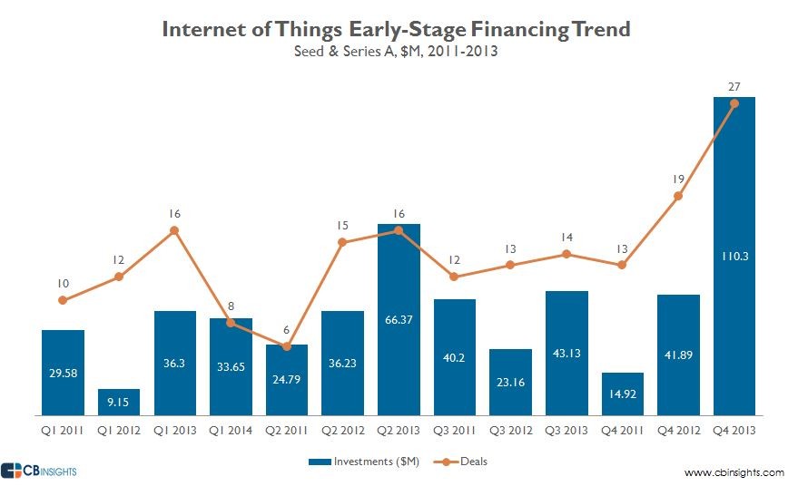 Innovation and Industries The Internet of Things