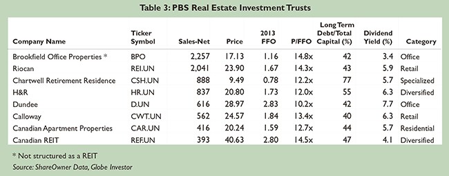 How to Invest in REIT Funds Financial Web