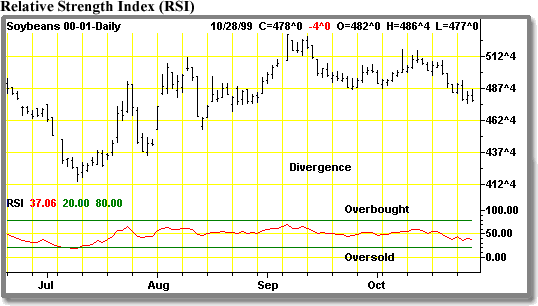 Inside Futures Futures Options and Forex trading courses available online