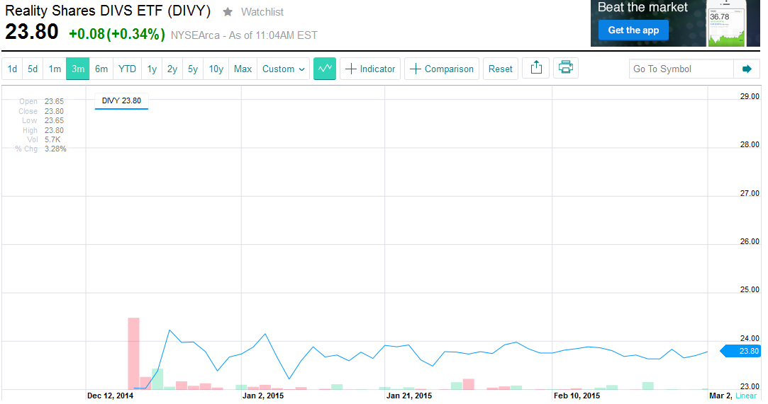 Inside Look at DIVS ETF