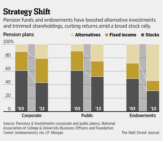 Average Return on Endowment Investments Is Worst in Almost 40 Years Finance The Chronicle of