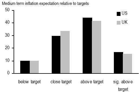 Institutional Investors Still Favor Alternative Investments JPMorgan Survey Finds Wall Street &