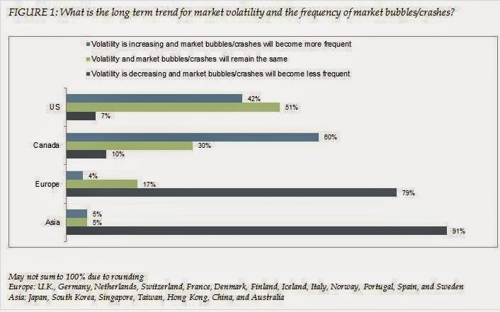 Institutional Investors Still Favor Alternative Investments JPMorgan Survey Finds Wall Street &