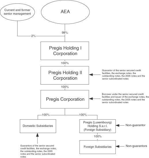 Integrated Asset Allocation BTCapital Advisors Integrated Asset Allocation BTCapital Advisors
