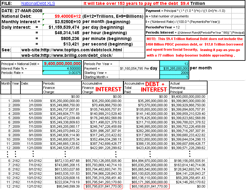 Interest of One Trillion Dollars a Year on National Debt in the Cards