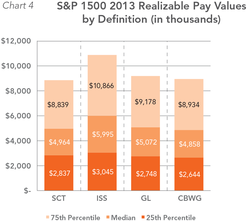 Internal Pay Equity Methodologies