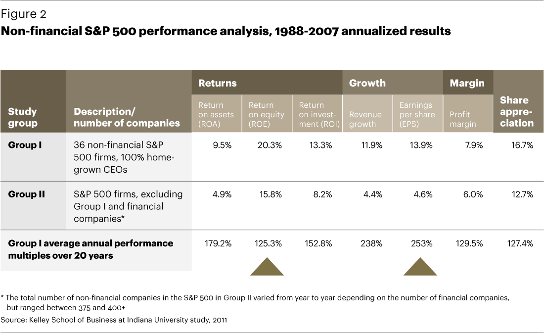 Internal Pay Equity Methodologies