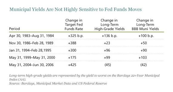 International bond fund yields could boost income