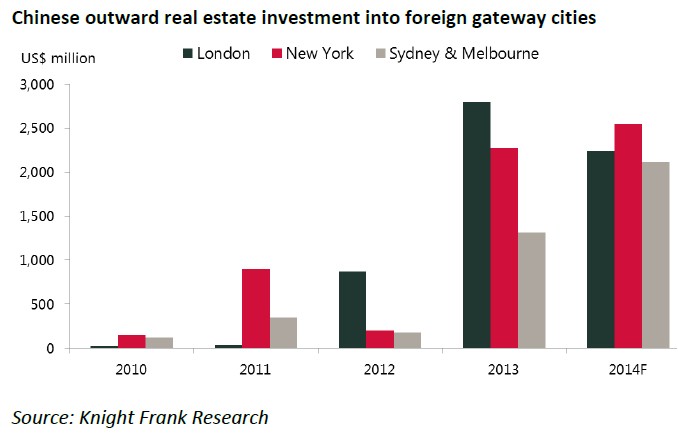 International Real Estate Investment What Investors Should Know